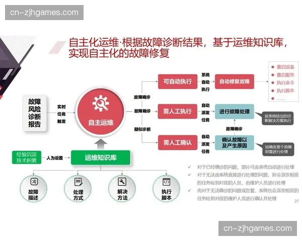 绩效评价与系统数据挂钩 运维团队积极性获数字化制度激发